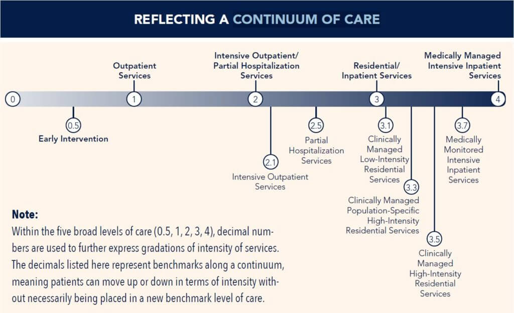 New Directions for Women is now ASAM Level of Care Certified