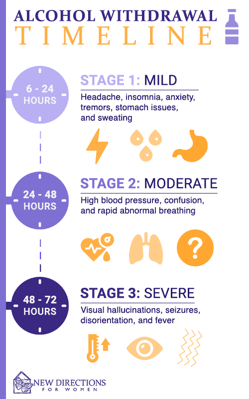 alcohol withdrawal timeline