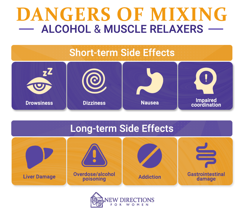 Muscle Relaxers and Alcohol: The Dangers of Mixing